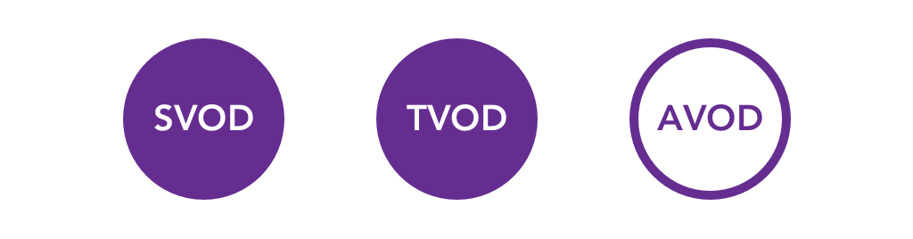 VOD business models SVOD, TVOD and AVOD